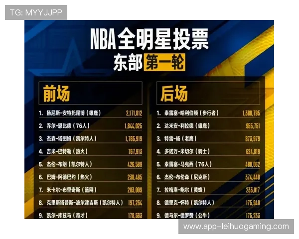 全明星投票革新:取消位置限制,球迷选择更自由 全明星投票革新:取消位置限制,球迷选择更自由